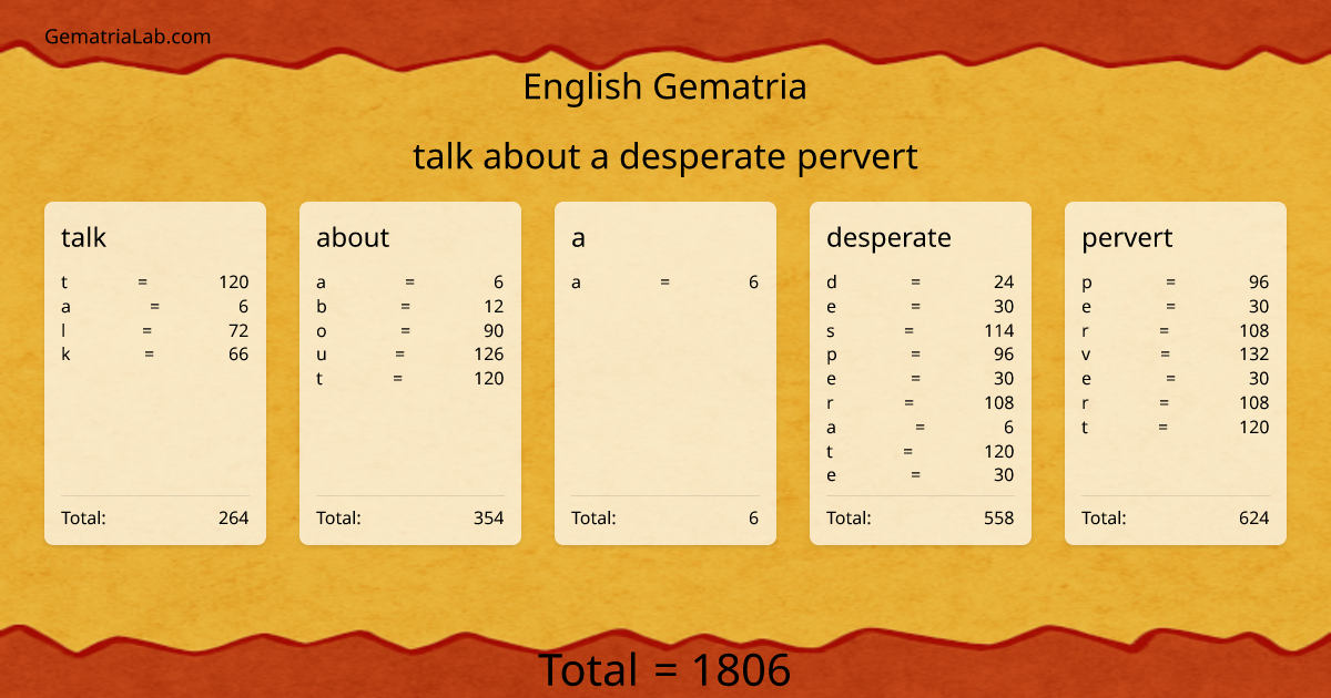 talk about a desperate pervert in english Gematria